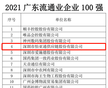 第51名！澳门太阳网城官网上榜“2021广东企业500强”